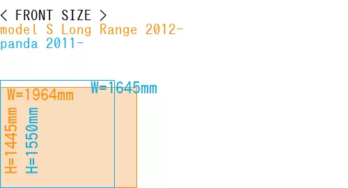 #model S Long Range 2012- + panda 2011-